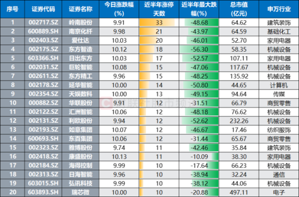 炒股配资 “老牌高标”齐发威！多股A字后再涨停 短线资金持续活跃 这些方向频聚涨停股